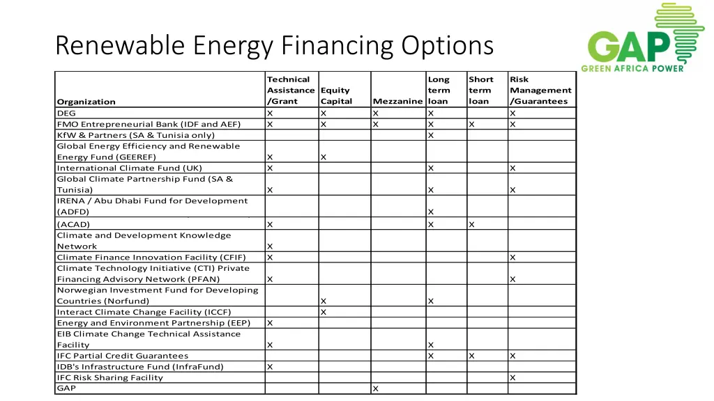 renewable energy financing options