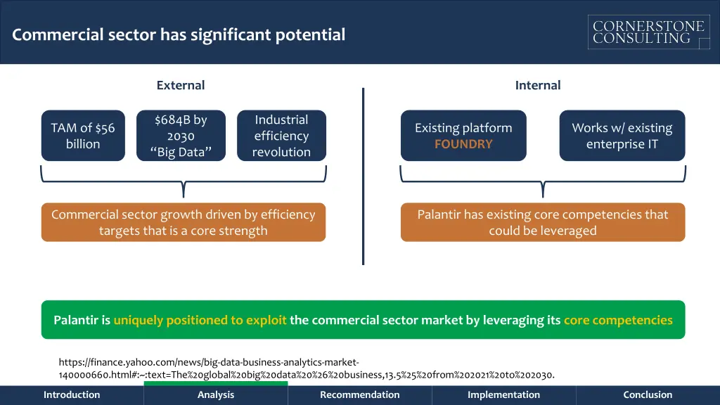 commercial sector has significant potential
