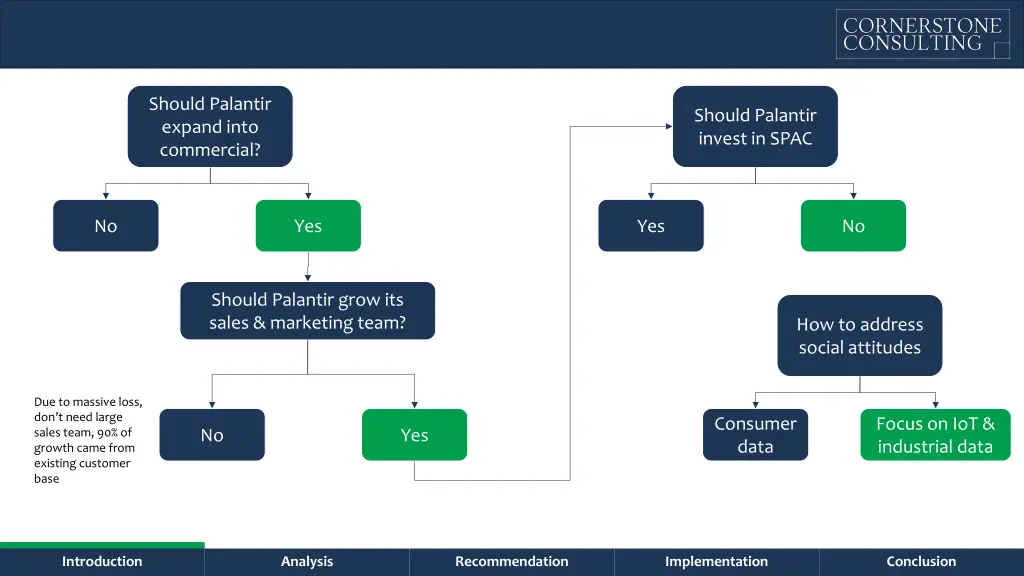 should palantir expand into commercial 4