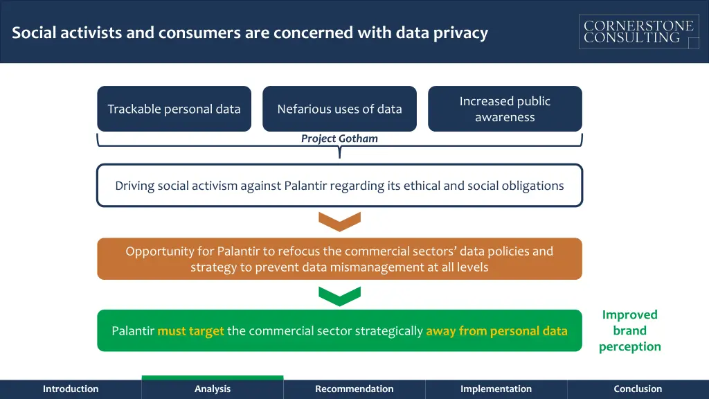 social activists and consumers are concerned with