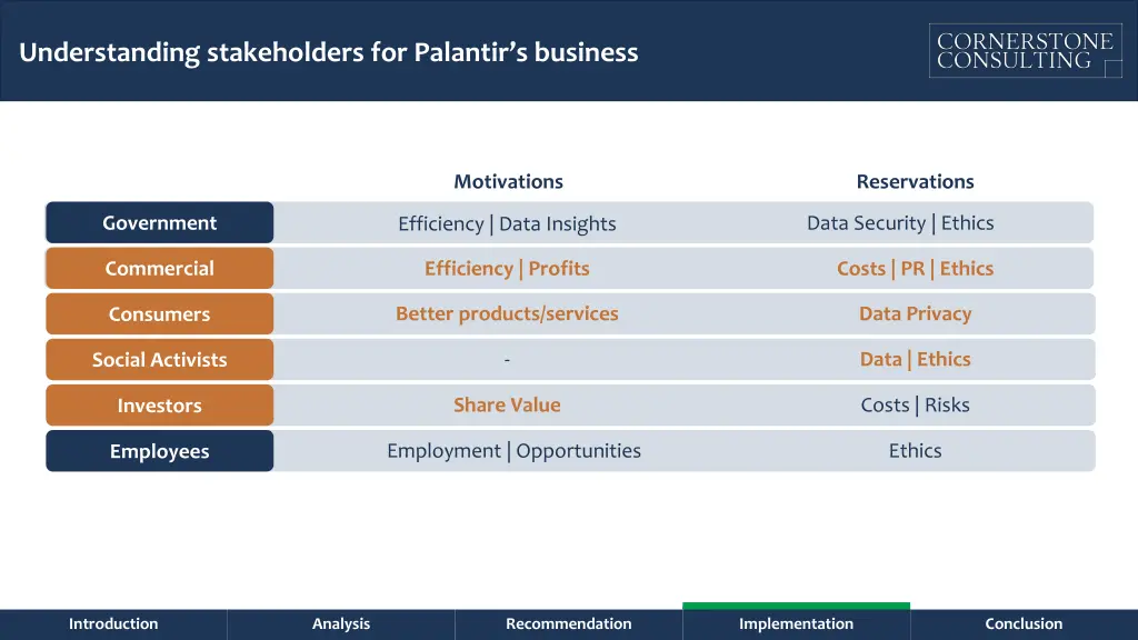 understanding stakeholders for palantir s business 1