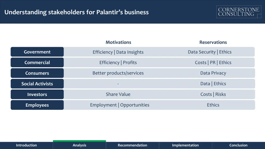 understanding stakeholders for palantir s business