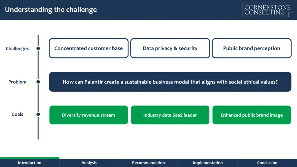 understanding the challenge