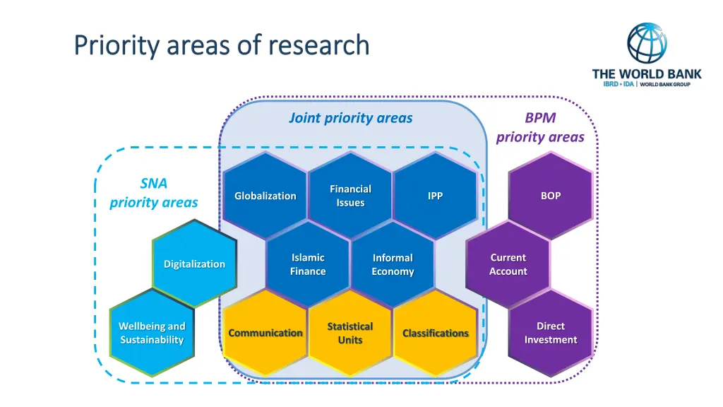 joint priority areas