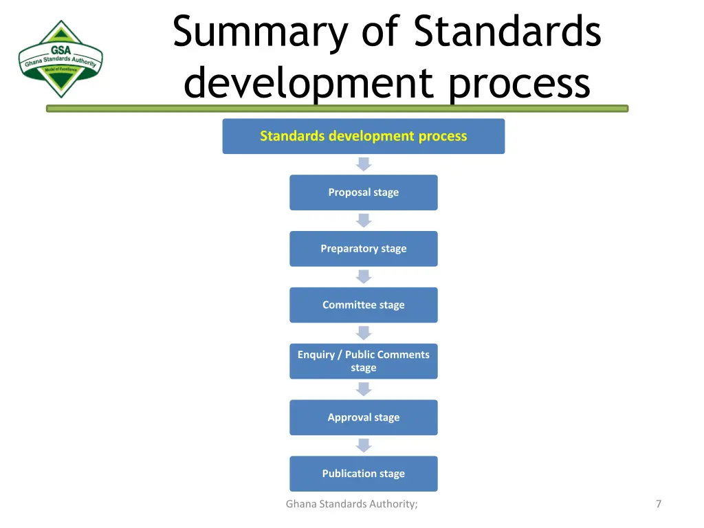 summary of standards development process