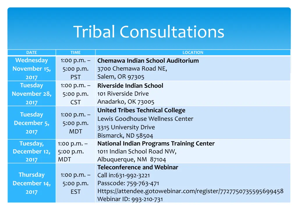 tribal consultations