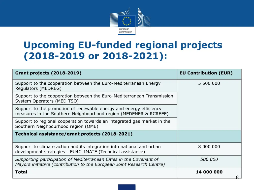 upcoming eu funded regional projects 2018 2019