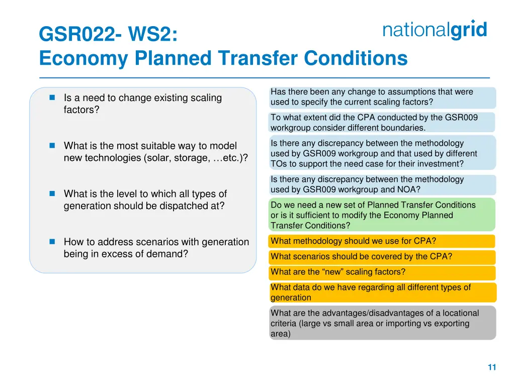 gsr022 ws2 economy planned transfer conditions