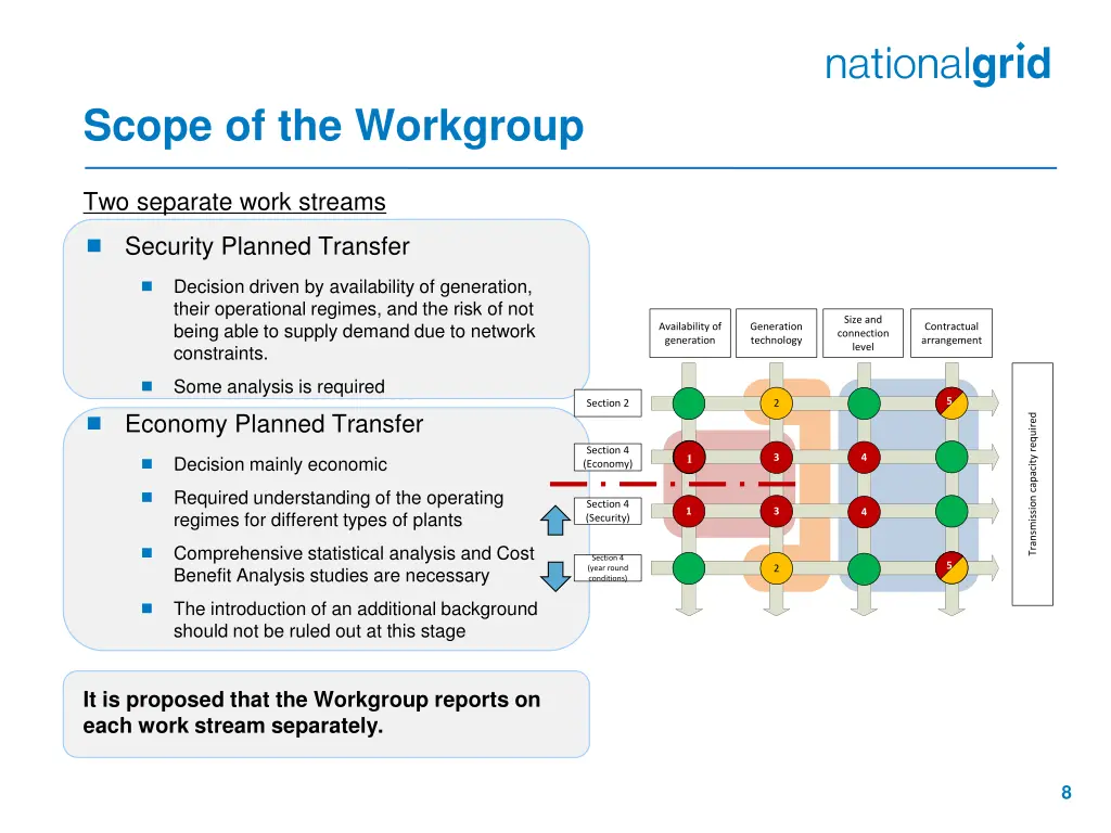 scope of the workgroup