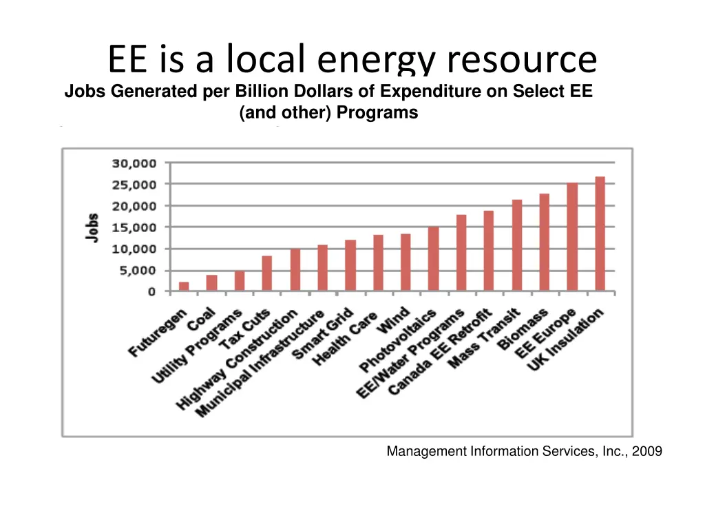 ee is a local energy resource jobs generated