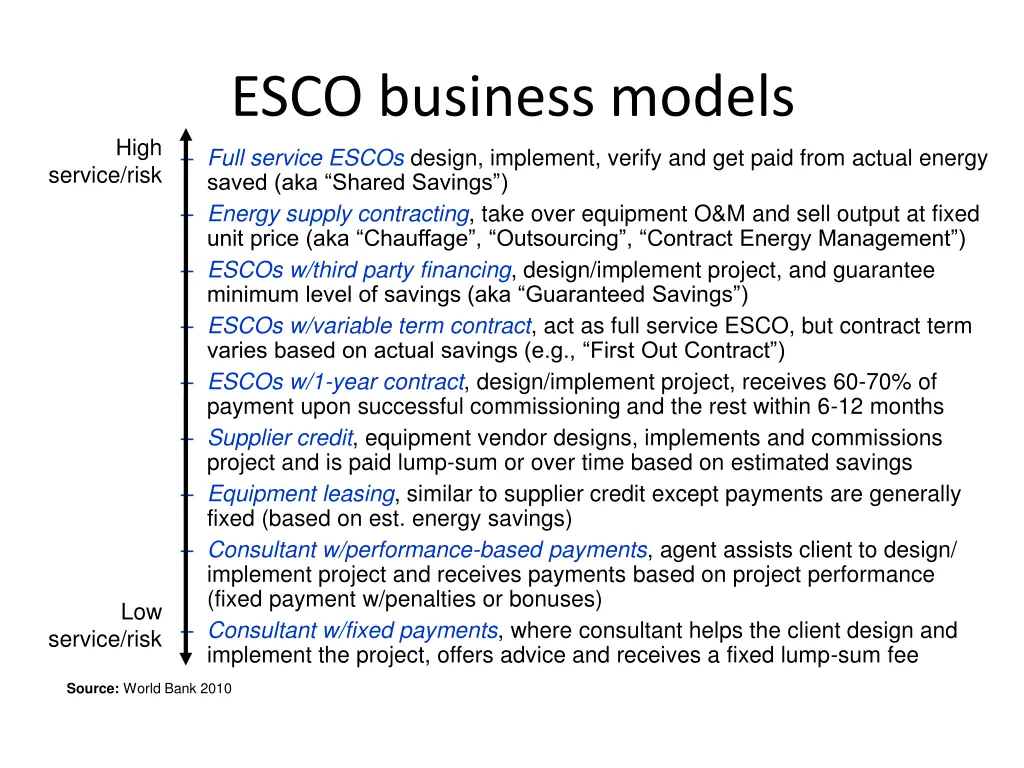 esco business models