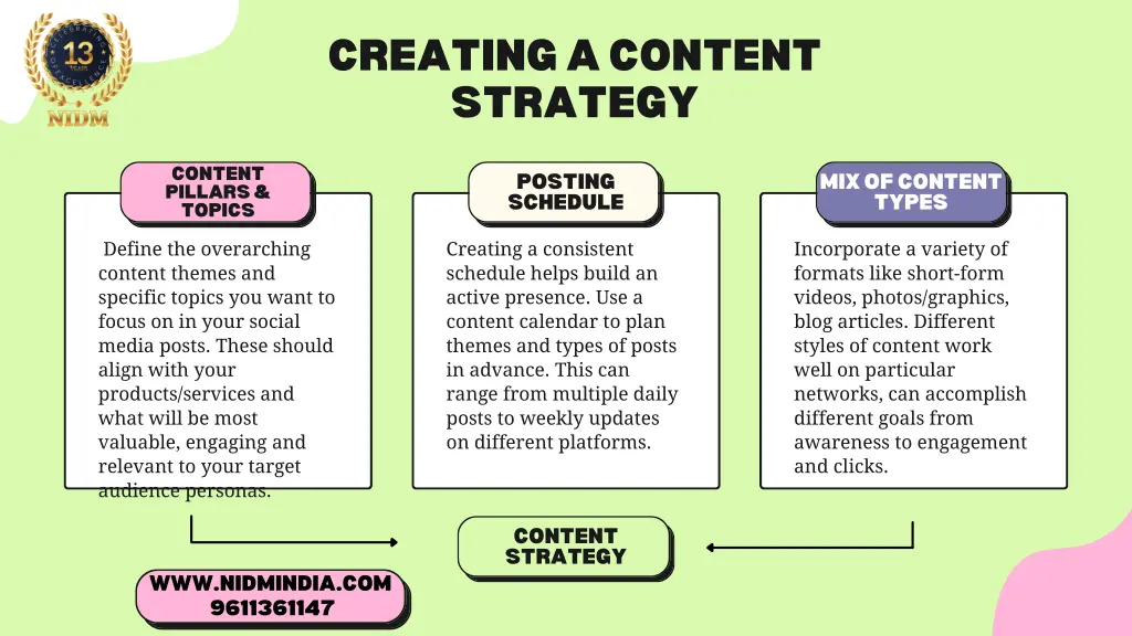 creating a content strategy