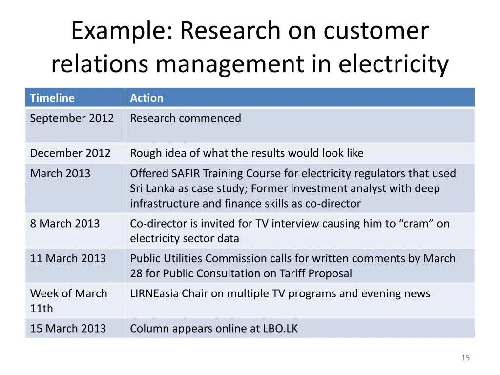 example research on customer relations management