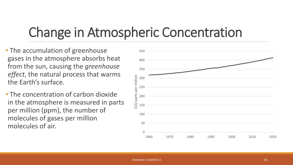 change in atmospheric concentration change