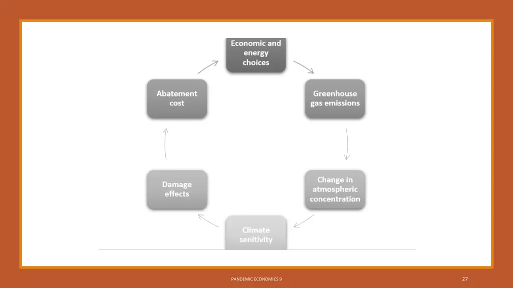 slide27