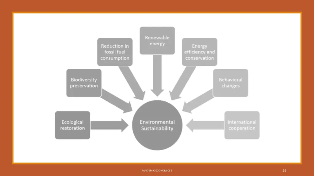 slide36