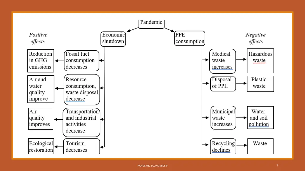 slide7
