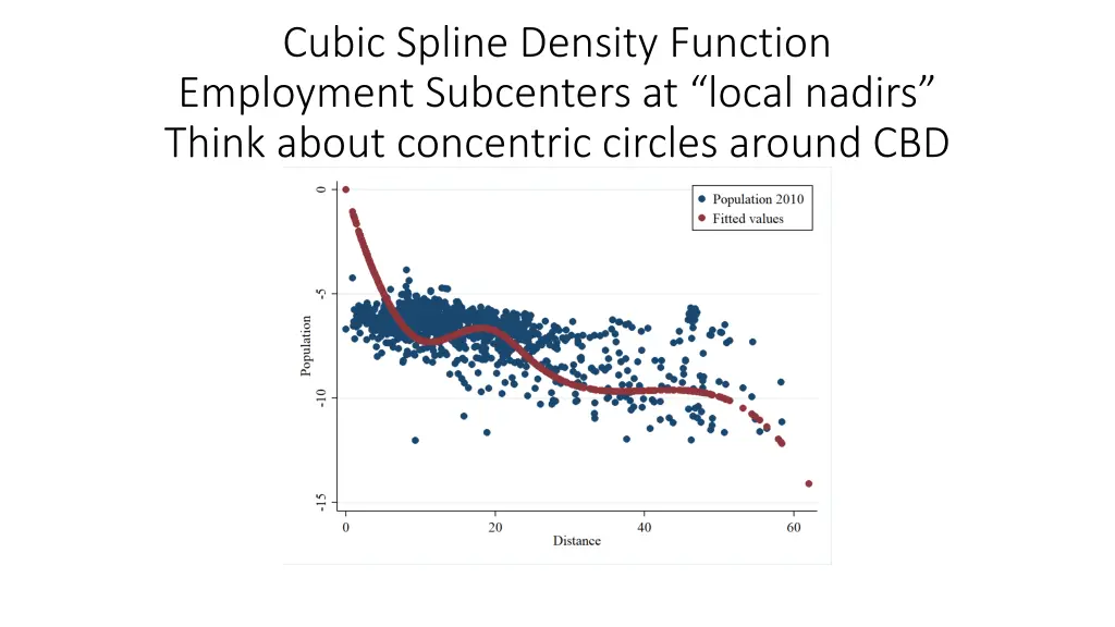 cubic spline density function employment
