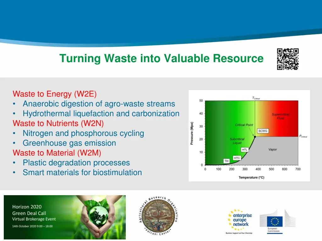 turning waste into valuable resource
