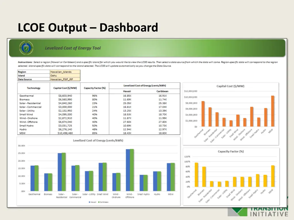 lcoe output dashboard