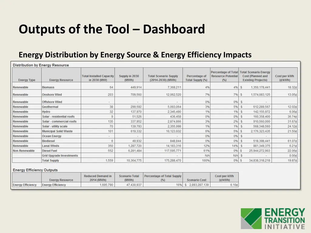 outputs of the tool dashboard 1