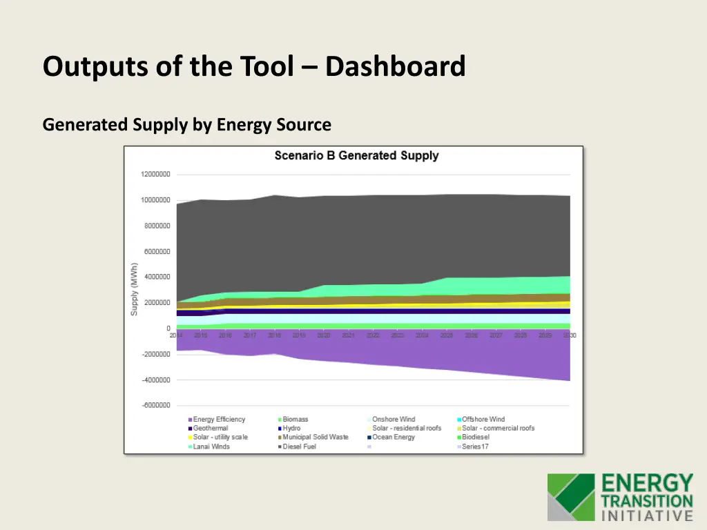 outputs of the tool dashboard 2