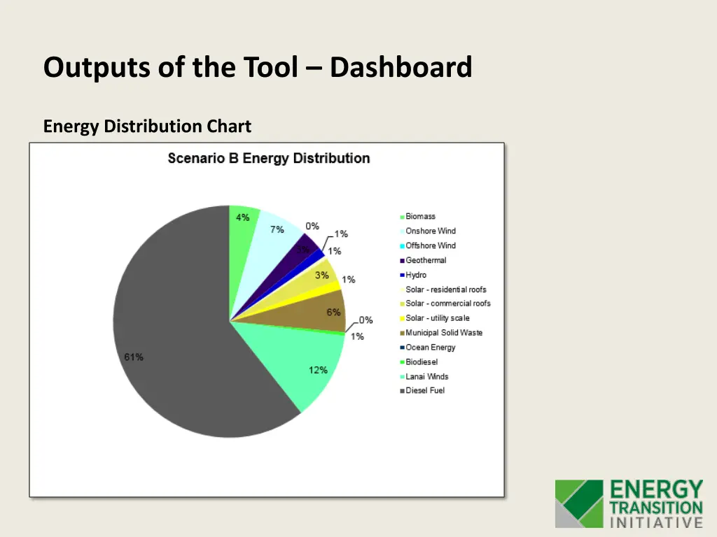 outputs of the tool dashboard 3