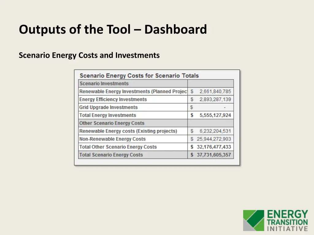 outputs of the tool dashboard 4