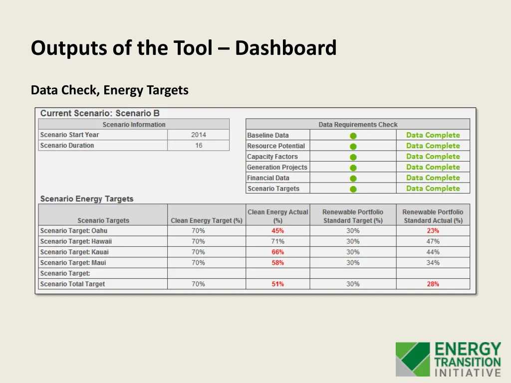 outputs of the tool dashboard
