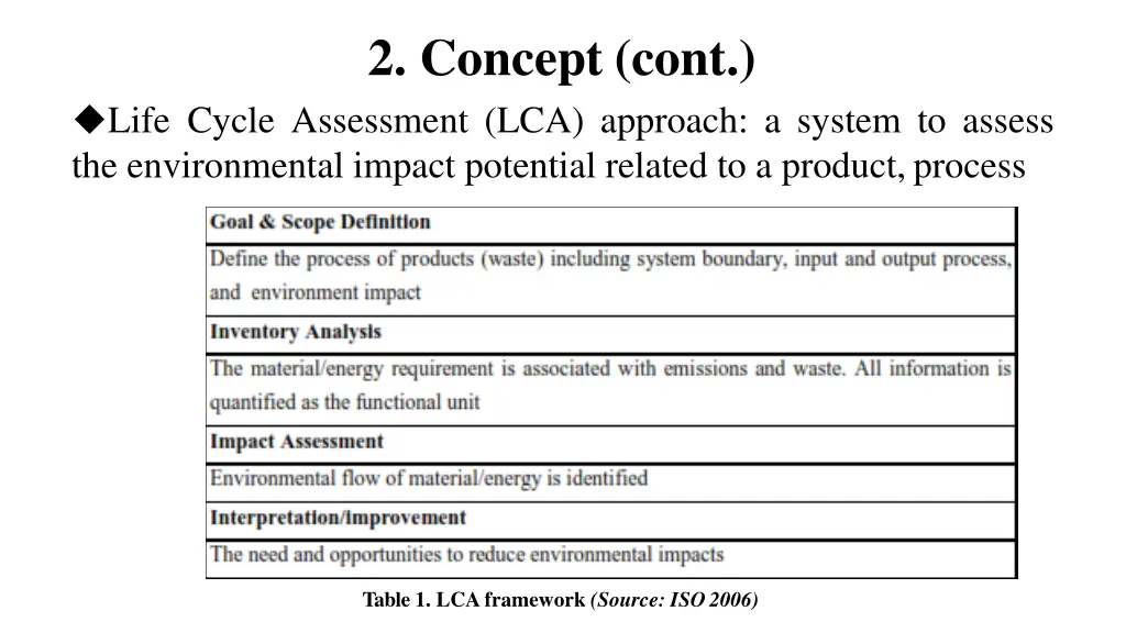 2 concept cont
