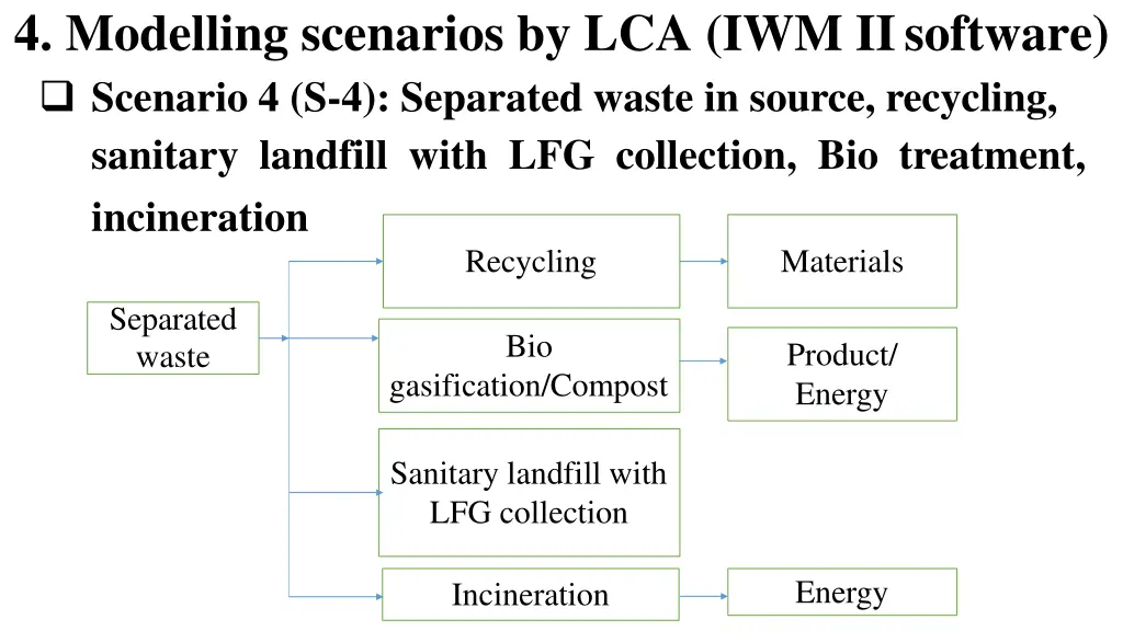 4 modelling scenarios by lca iwm iisoftware 3