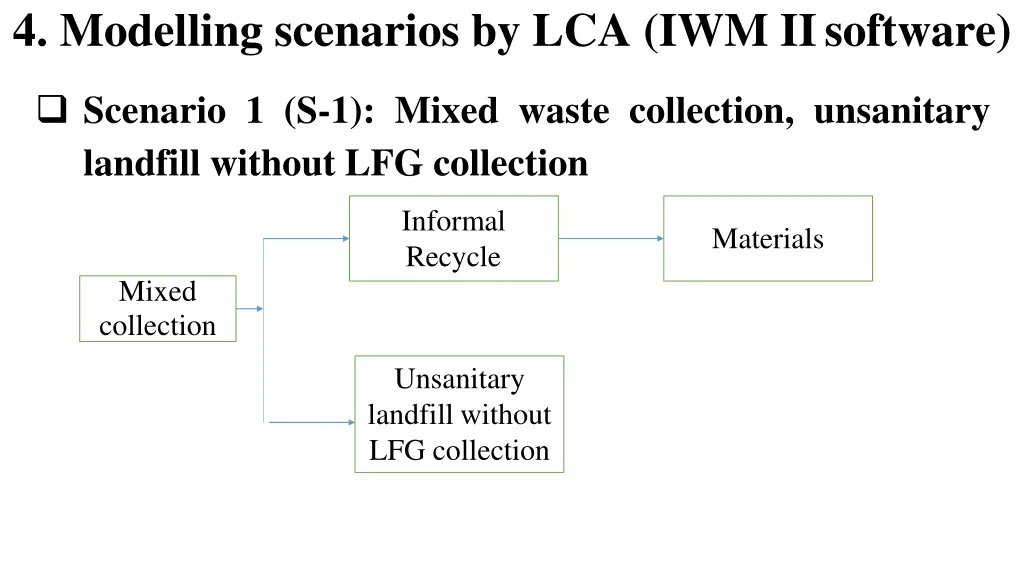 4 modelling scenarios by lca iwm iisoftware