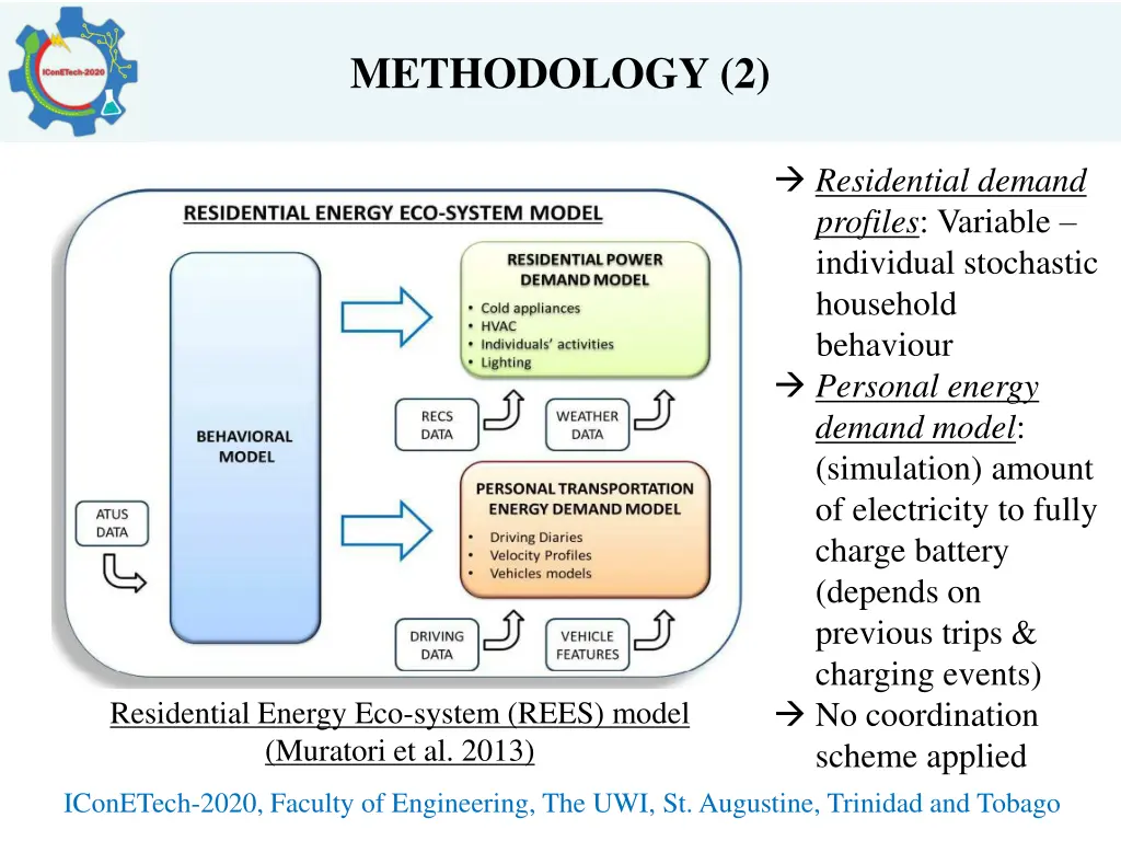 methodology 2