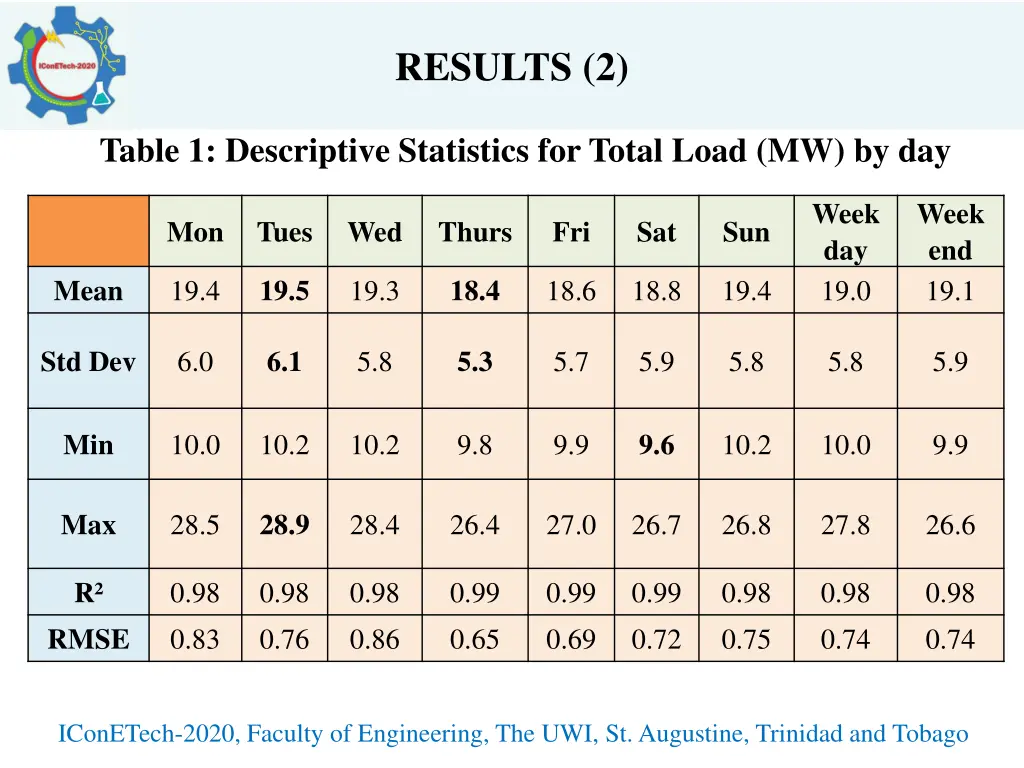 results 2