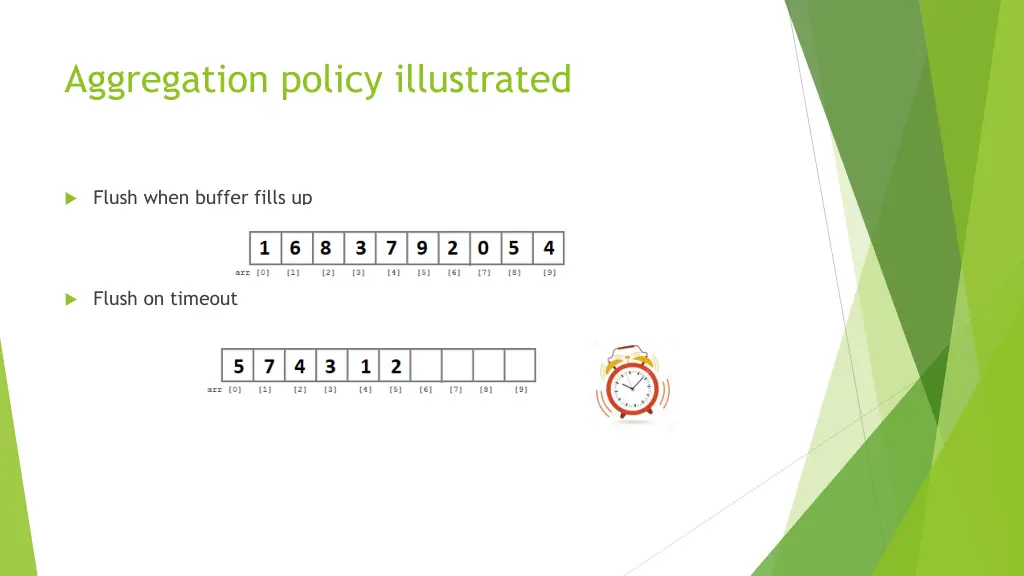 aggregation policy illustrated