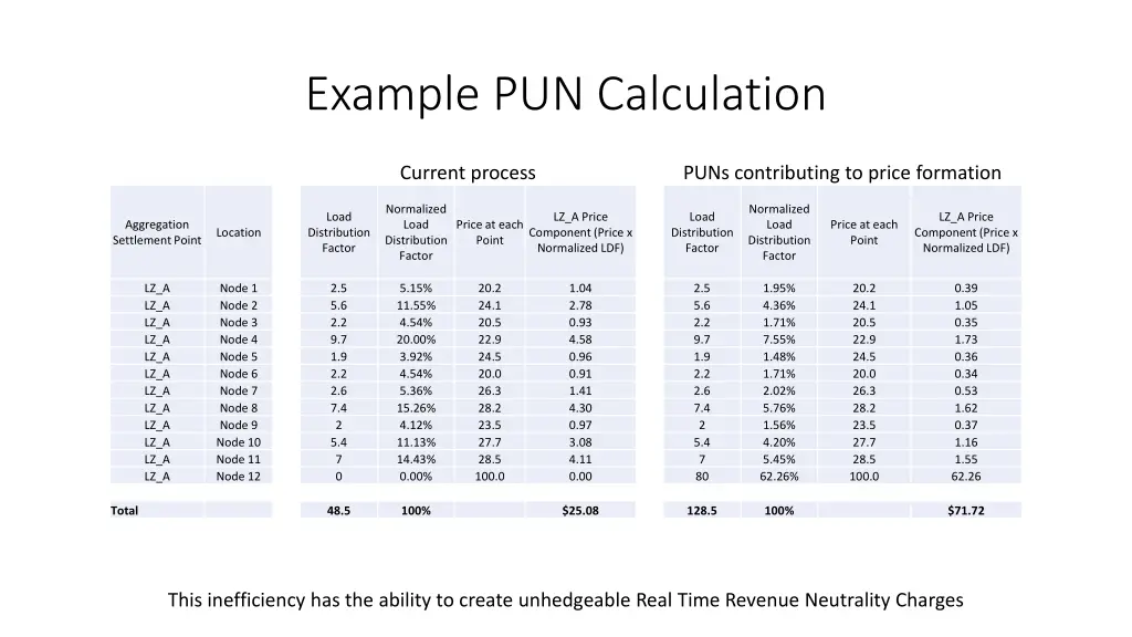 example pun calculation