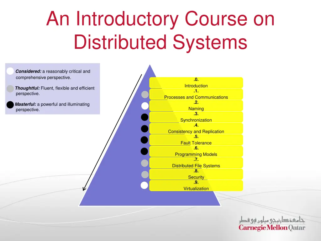 an introductory course on distributed systems