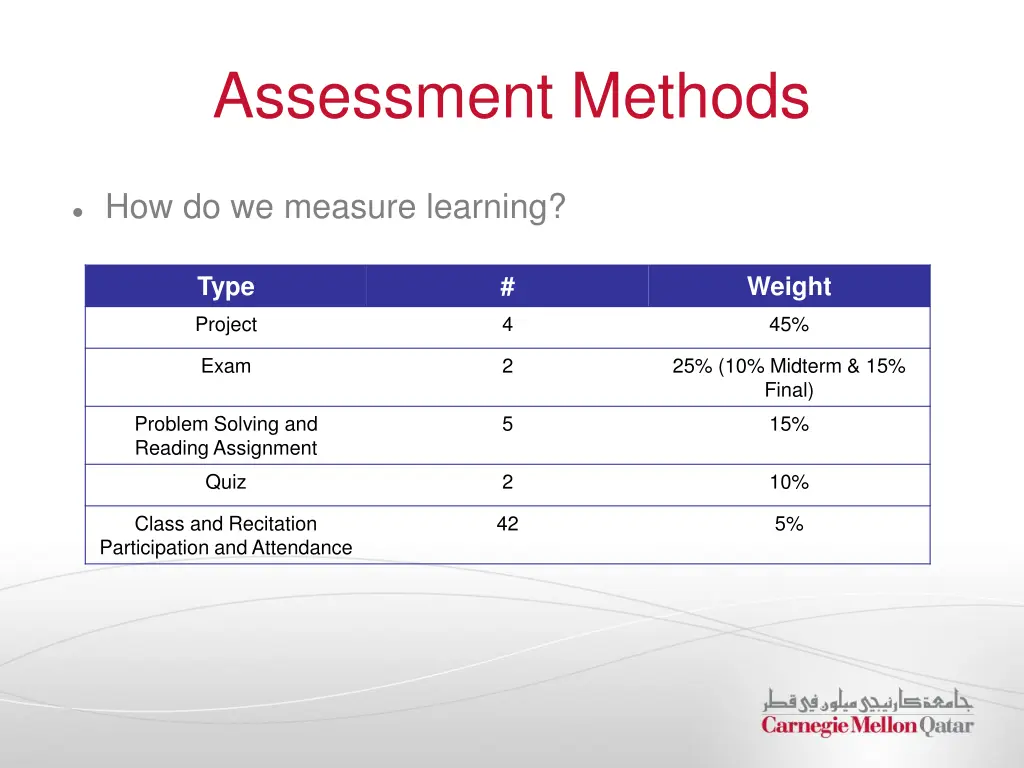 assessment methods
