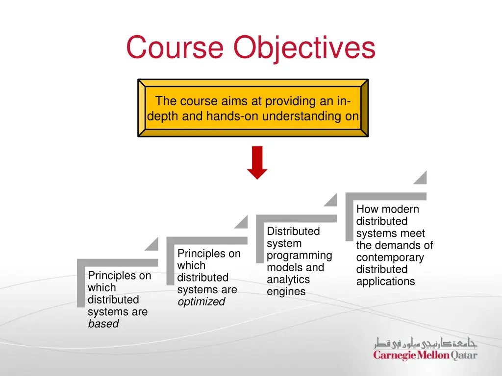 course objectives