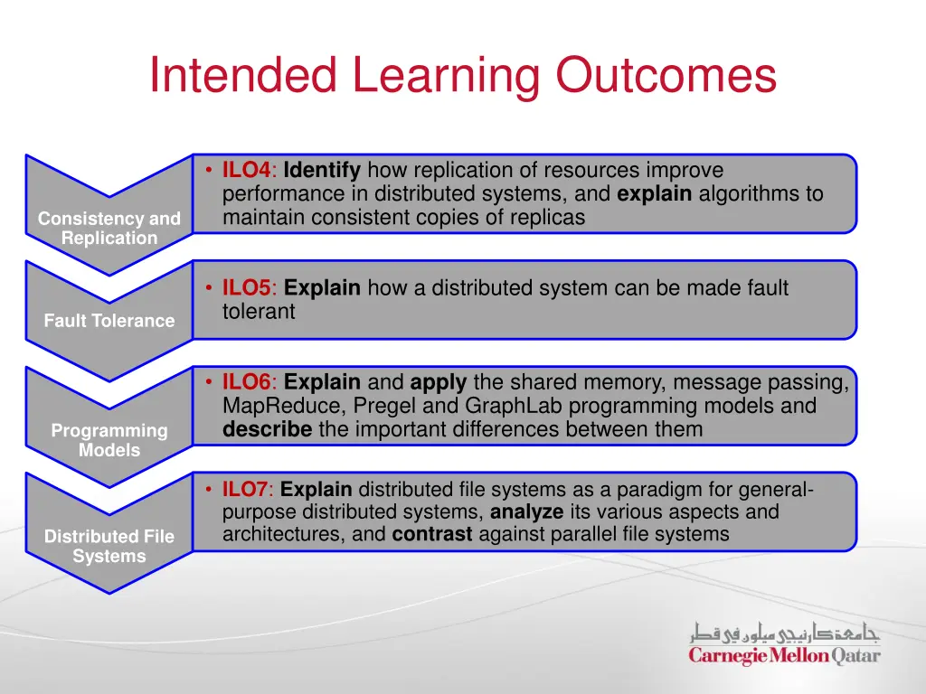 intended learning outcomes 1
