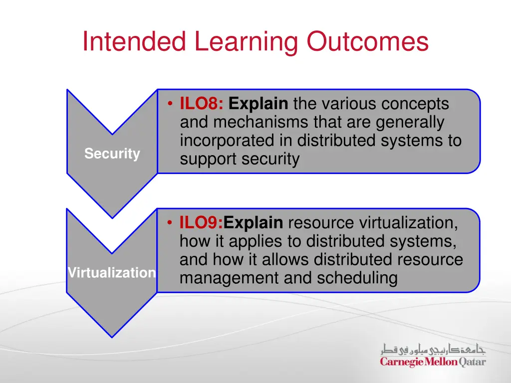 intended learning outcomes 2