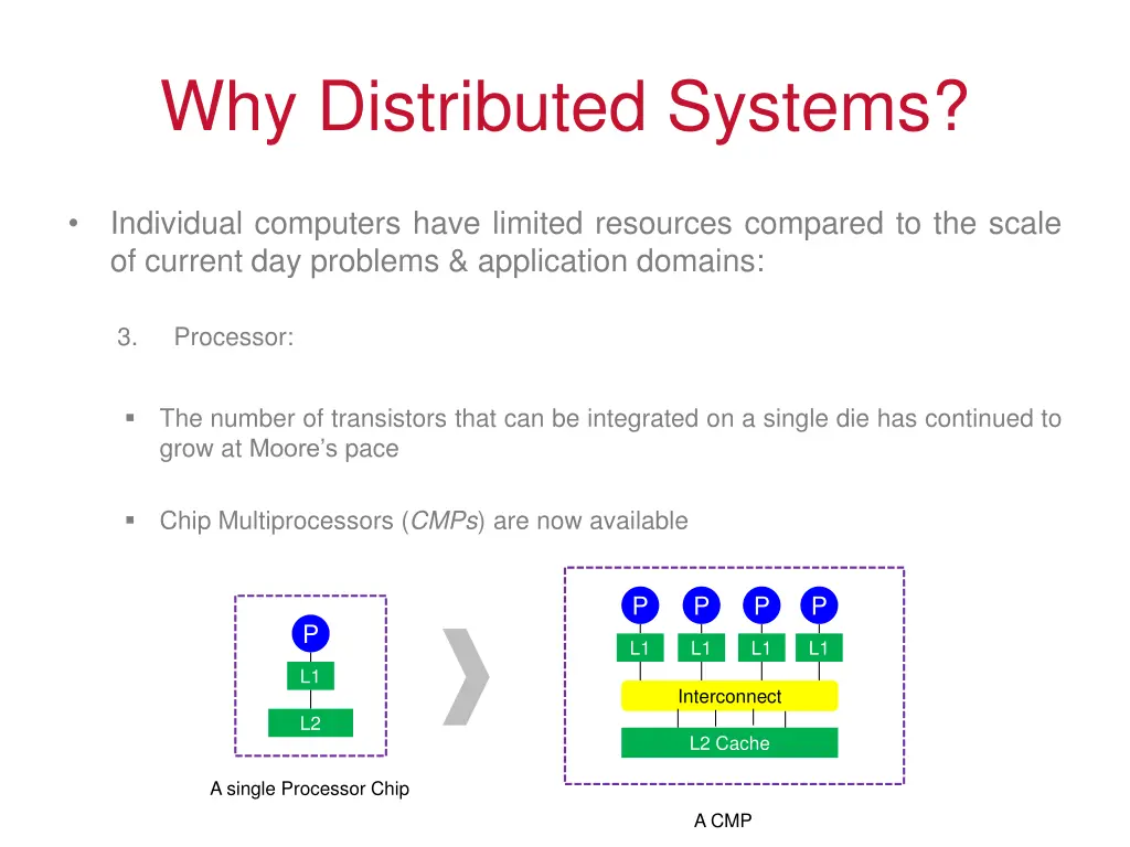 why distributed systems 3