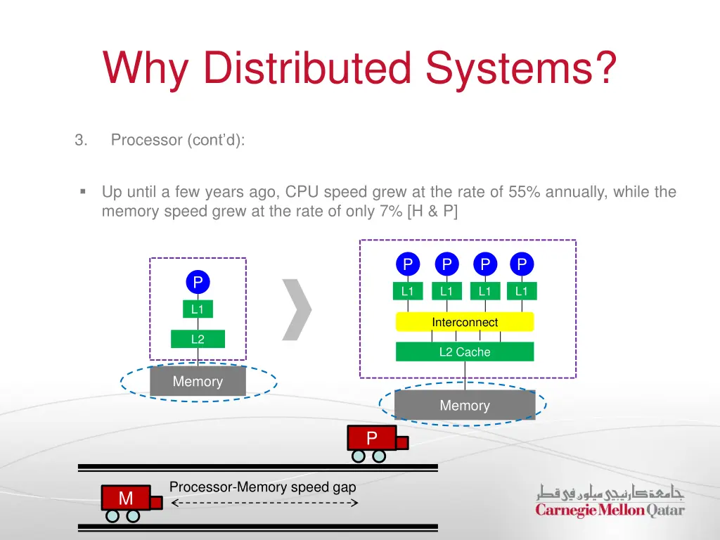 why distributed systems 4