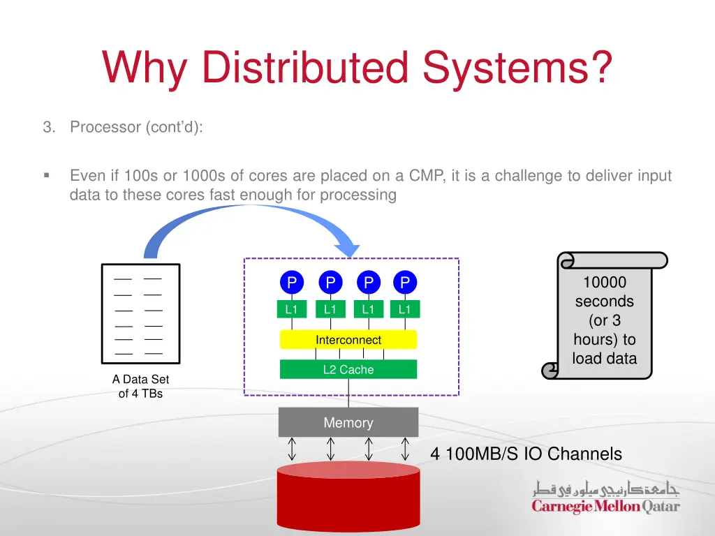 why distributed systems 5