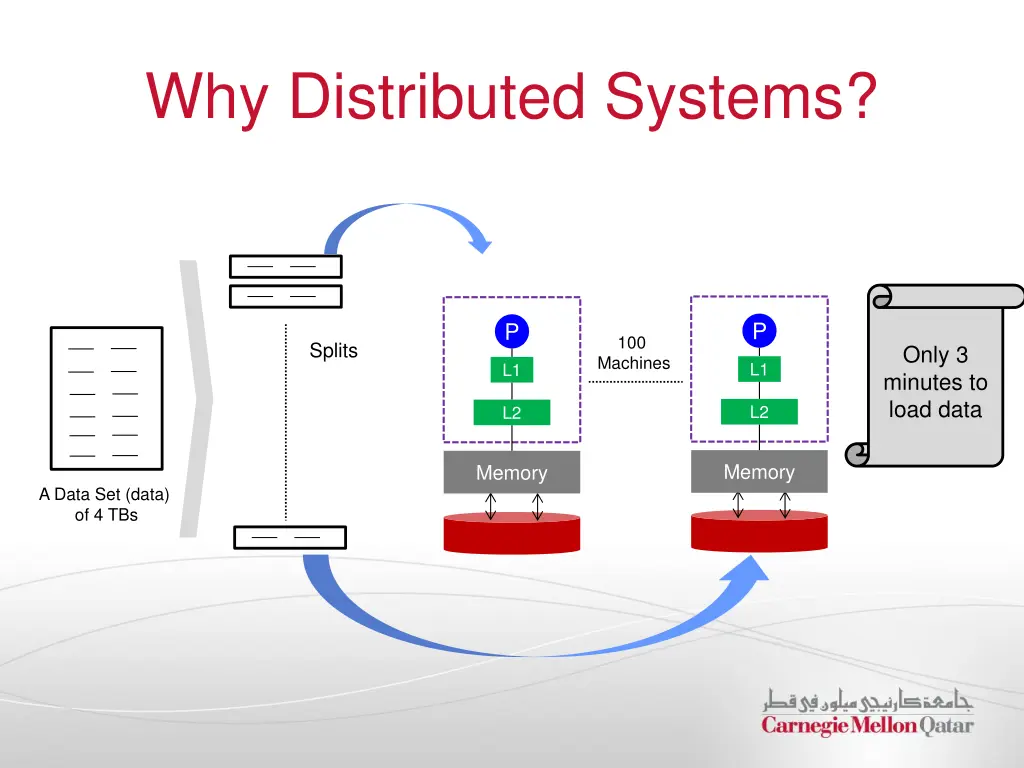 why distributed systems 6