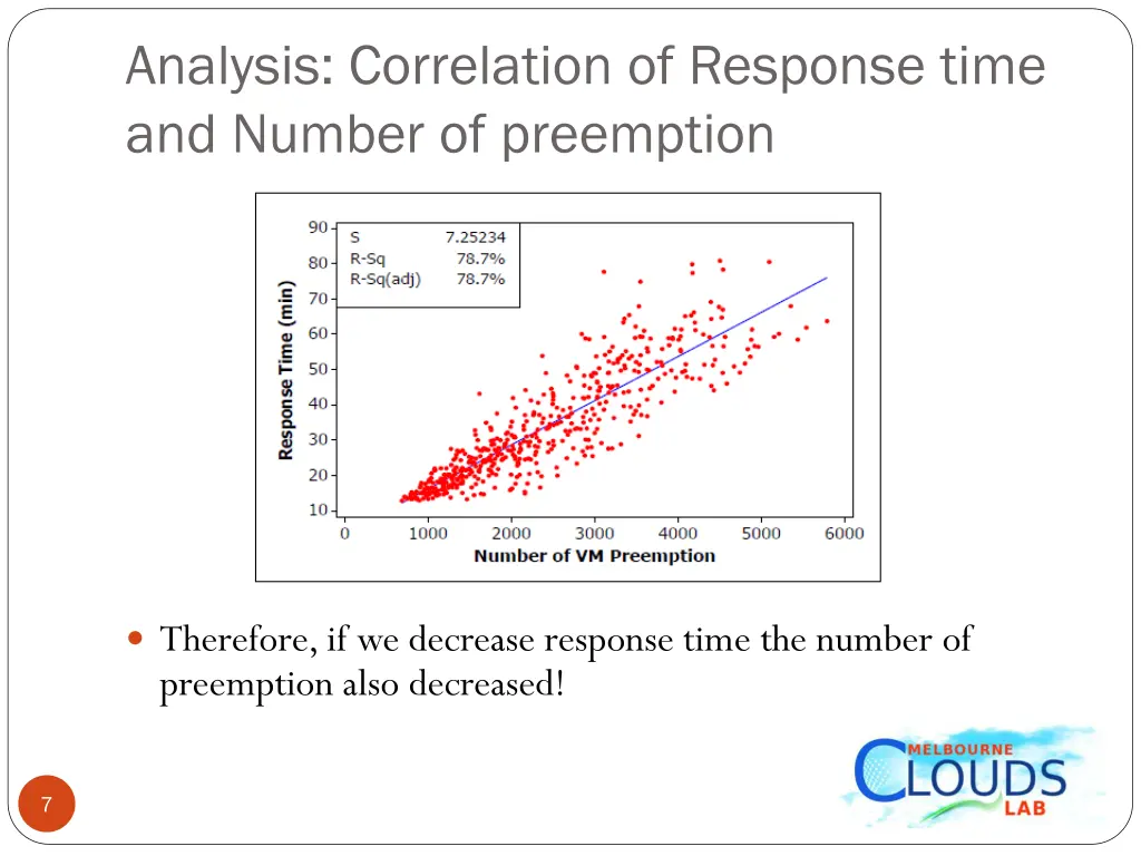 analysis correlation of response time and number