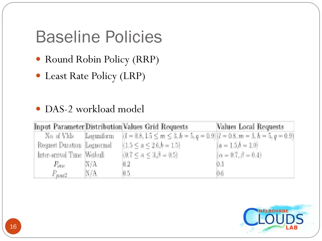 baseline policies