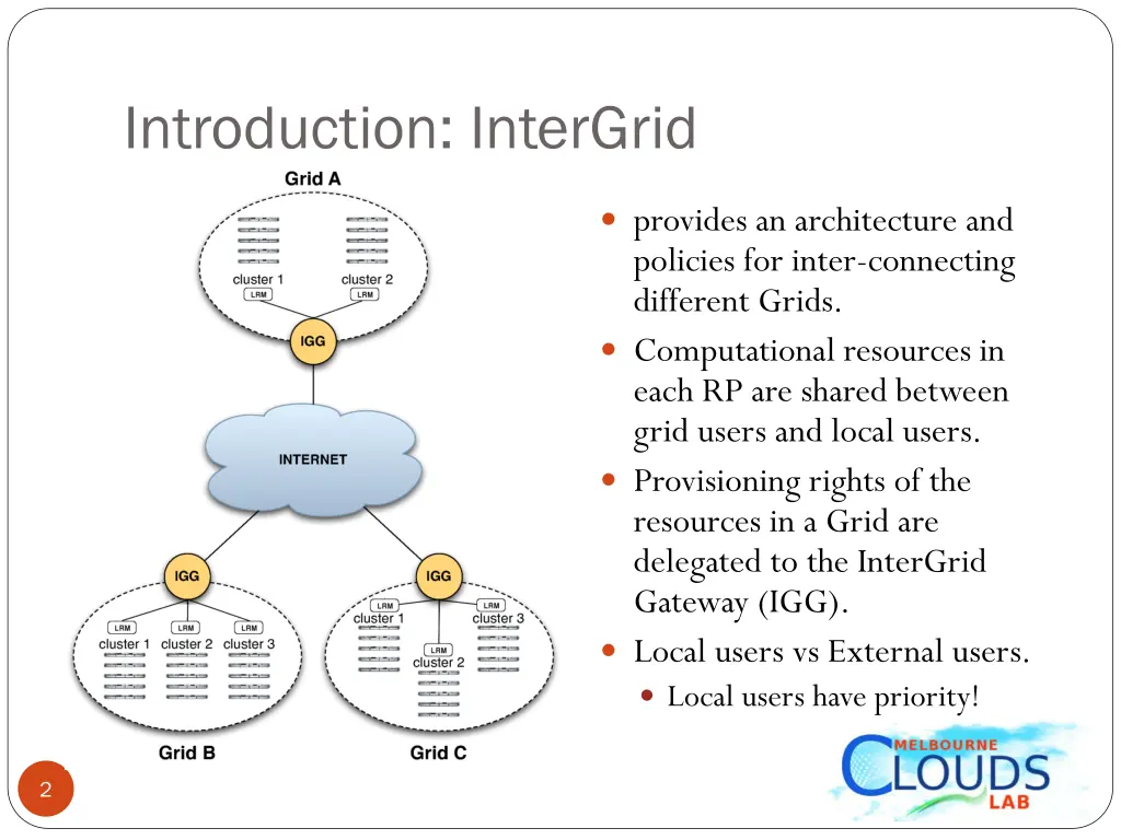 introduction intergrid