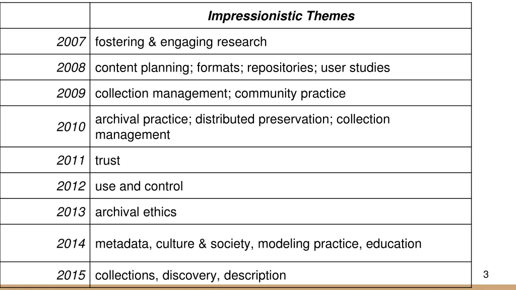 impressionistic themes