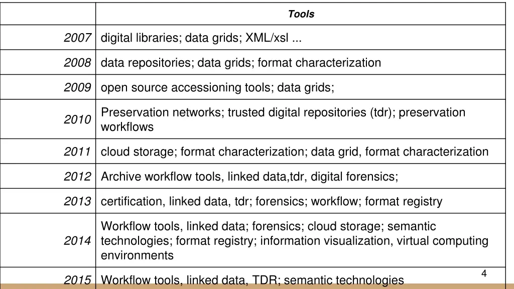 tools
